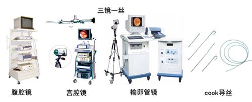 想怀2胎怀不上 三镜一丝联合治疗输卵管堵塞