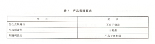 好视力科技眼贴标准文件