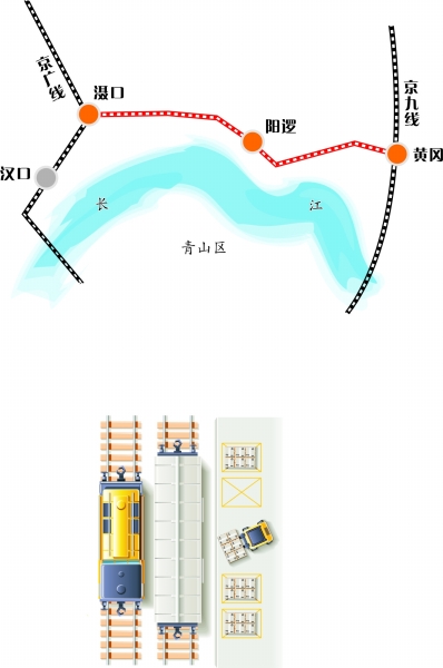 武漢新港水陸聯運通道昨打通與京廣鐵路線相連